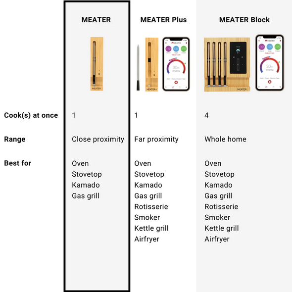 Meater Das Original Smart Wireless Fleischthermometer
